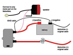 alarm graphic