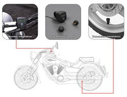 tyre pressure monitor